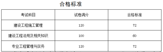 河南二建合格标准628200