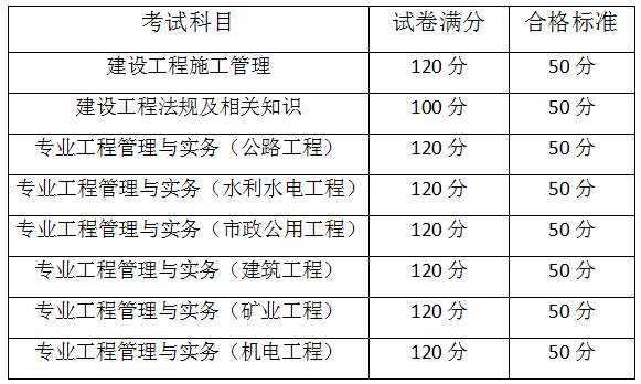 海南2019年二级建造师考试成绩合格标准公布