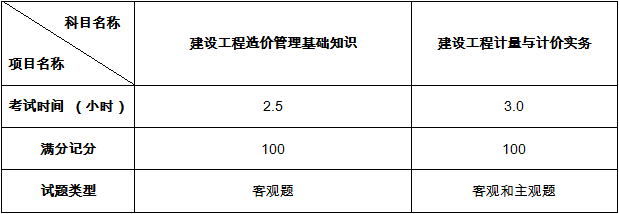 2019å¹´å¨å½äºçº§é ä»·å·¥ç¨å¸èä¸èµæ ¼èè¯å¤§çº²