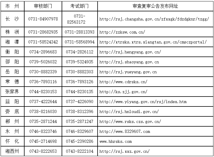 湖南2019年一建考后资格审核时间：2月15日前