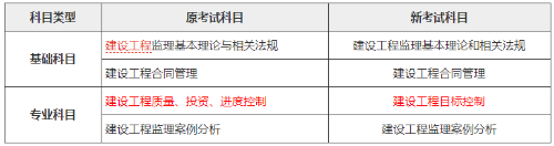 三亚2020年监理工程师考试时间及报名科目是什么?