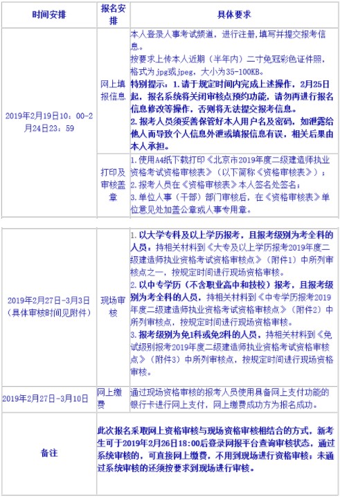 北京二级建造师报名操作流程