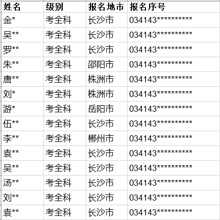 湖南2019年一级建造师考试成绩合格人员公布（6660人）