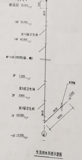 2019年浙江二级造价工程师试题《安装工程》主观题