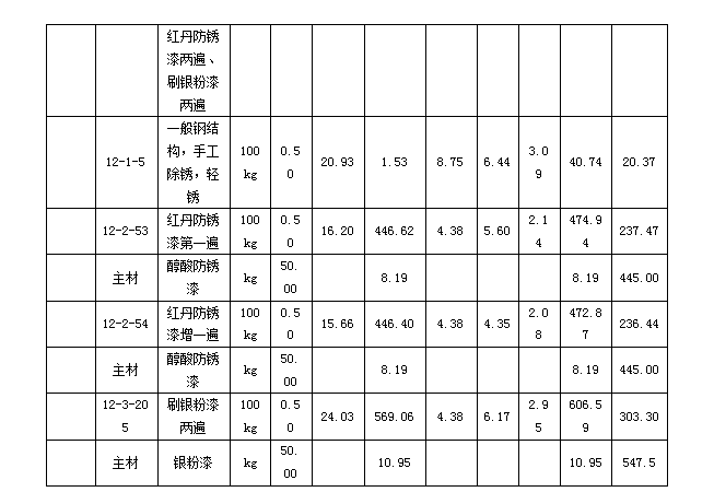 2019年浙江二级造价工程师试题《安装工程》主观题