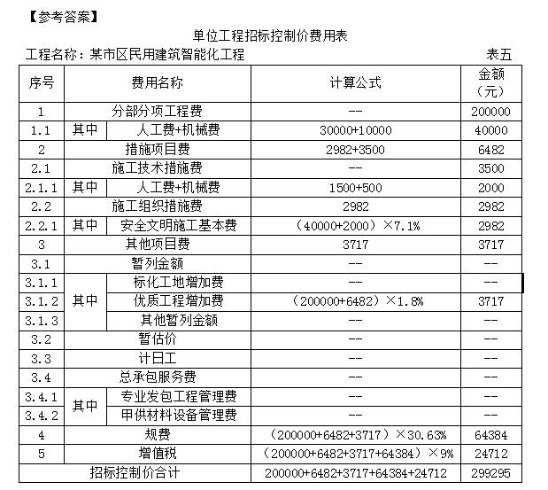 2019年浙江二级造价工程师试题《安装工程》主观题