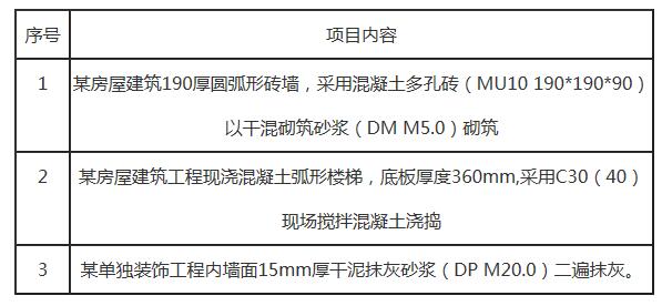 2019年浙江二级造价工程师试题