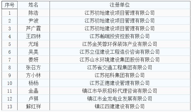 江苏镇江关于领取2020年第一批造价工程师初始注册证书的通知