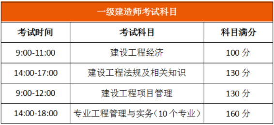 一级建造师考试时间考试科目