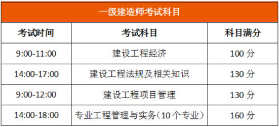 一级建造师考试时间考试科目