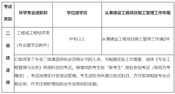 吉林二级建造师报名条件