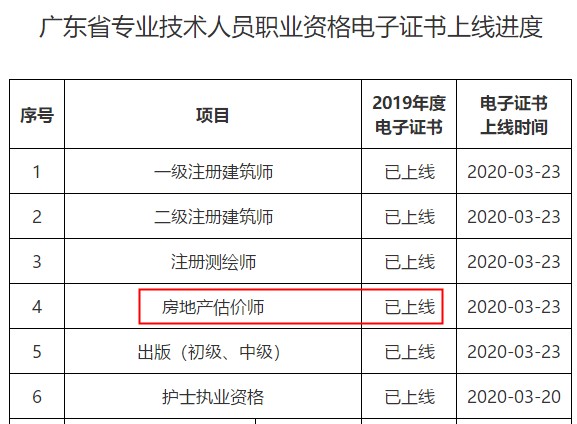 汕尾2019年房地产估价师考试合格人员电子证书已上线