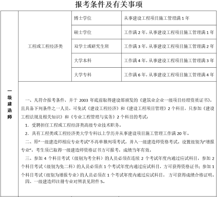 吉林一级建造师报名条件