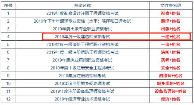 安徽合肥2019年度一级建造师考试成绩合格人员抽查通知