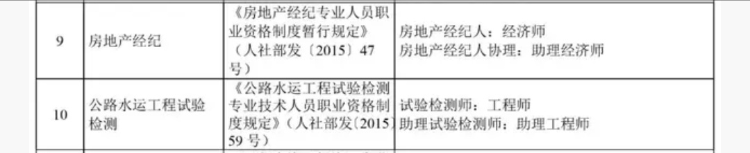 天津市房地产经纪人职称对应关系