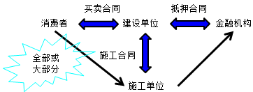 二建法规2