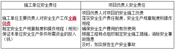 二建法规模拟题3