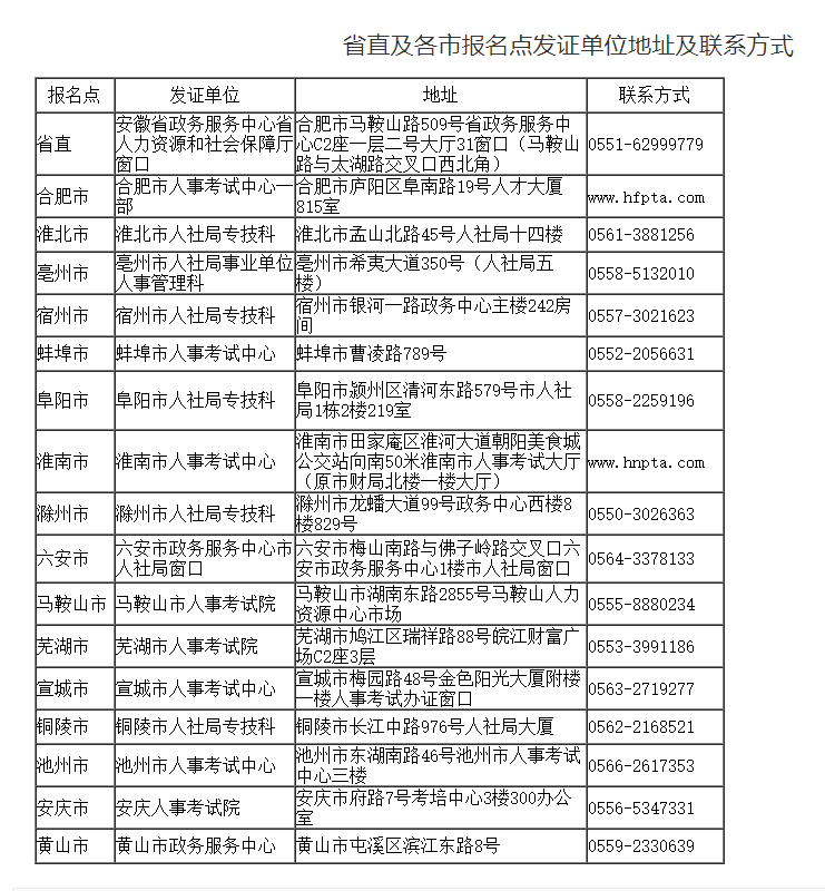 2019年安徽一级造价师证书什么时候领取呢?