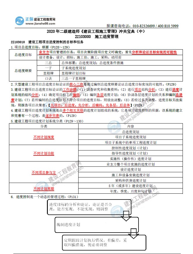 二级建造师冲关宝典-建设工程施工管理（中）