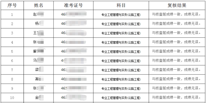 陕西2019年度一级建造师资格考试主观题成绩复核公告