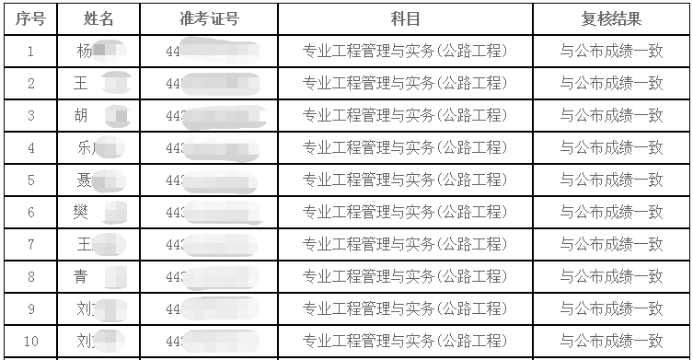 湖南2019年度一级建造师资格考试主观题成绩复核公告