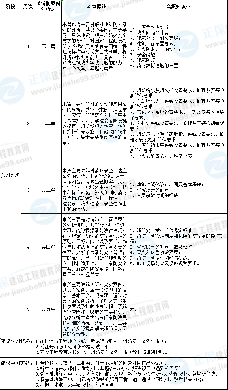 2021消防工程师条件_二级消防工程师报考条件_消防师工程师报考条件