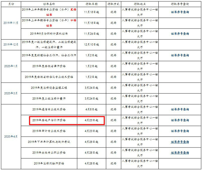 合肥2019年房地产估价师证书领取时间：4月23日起