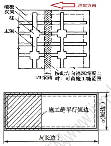 徐云博老师教你轻松学二建编顺口溜附视频讲解