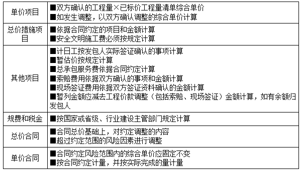 二建管理模拟题24