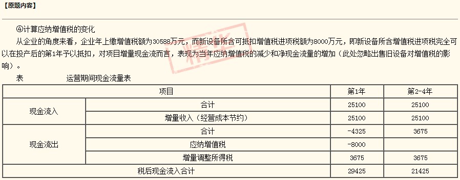 2020咨询《方法实务》答疑精华