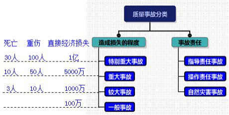 二建管理模拟题79