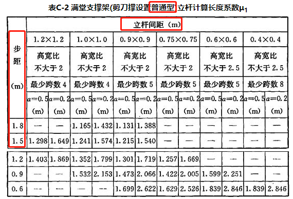 满堂支撑架立杆间距图片