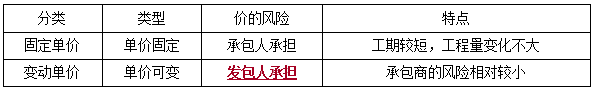 二建管理模拟题100