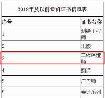 河南关于领取2018年度及以前遗留二级建造师证书的通知