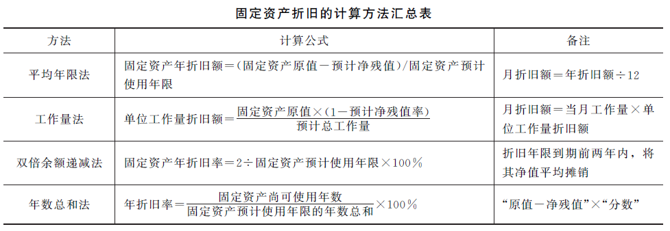 一建经济公式1