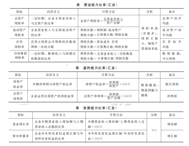 一建经济公式3