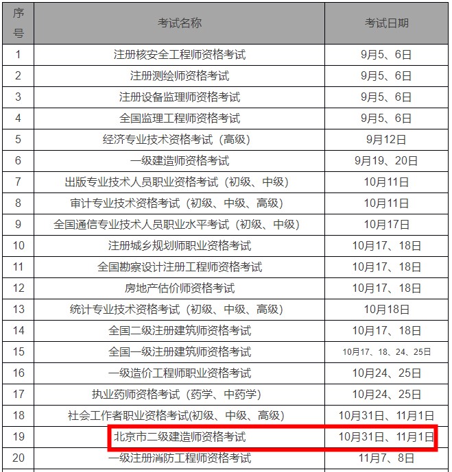 2020年下半年全市人事考試工作計劃