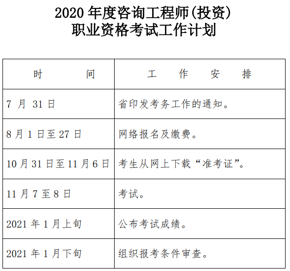 2020年度咨询工程师(投资)职业资格考试工作计划