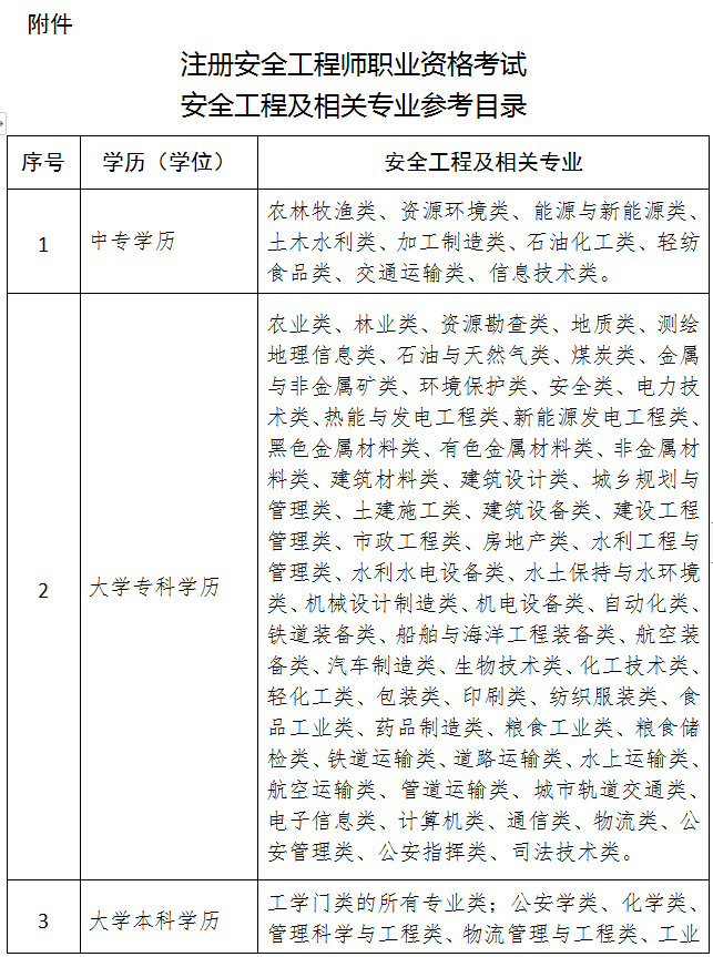 安全工程师专业参考