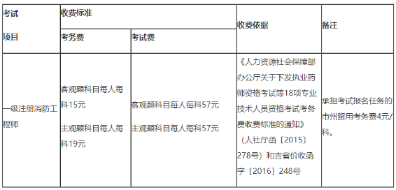 吉林省2020年一级注册消防工程师考试报名什么时候缴费