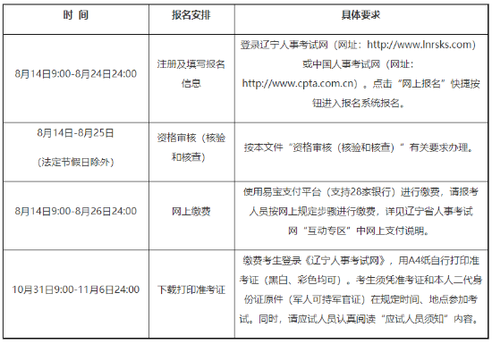 辽宁省2020年一级注册消防工程师考试报名属地要求