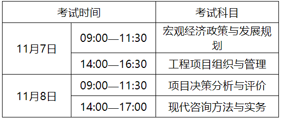 2020年安徽黄山咨询工程师考试报名时间