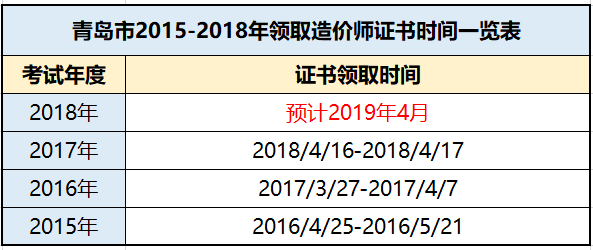 2018年青岛一级造价工程师证书预计2019年4月开始领取