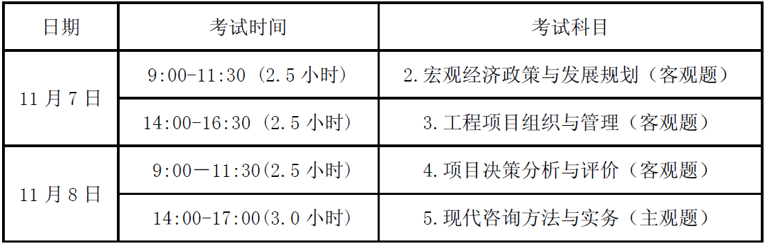 2020年山西省度咨询工程师职业资格考试科目及时间表