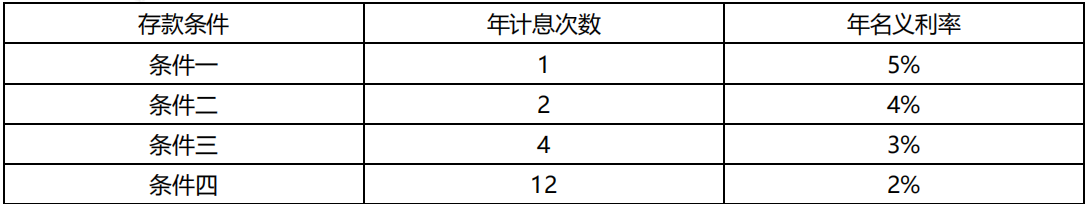 2019年一级建造师工程经济试题及答案免费下载