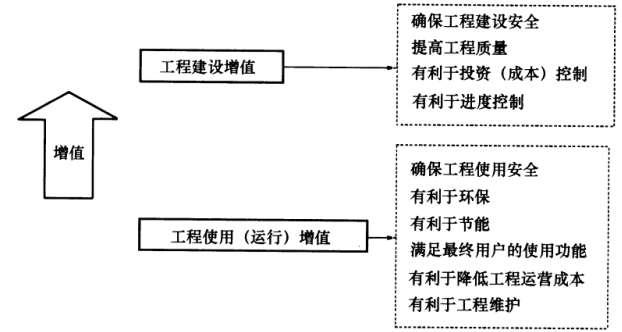 2019年一级建造师项目管理试题及答案免费下载