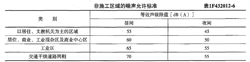 2019年一级建造师《水利工程》试题及参考答案解析免费下载