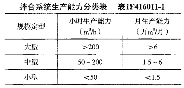 2018年一级建造师《水利工程》试题及参考答案解析免费下载