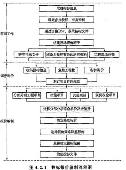 一级造价工程师考试