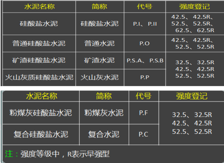 2015年一级建造师《建筑工程》试题及参考答案解析免费下载